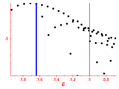 Strength function log